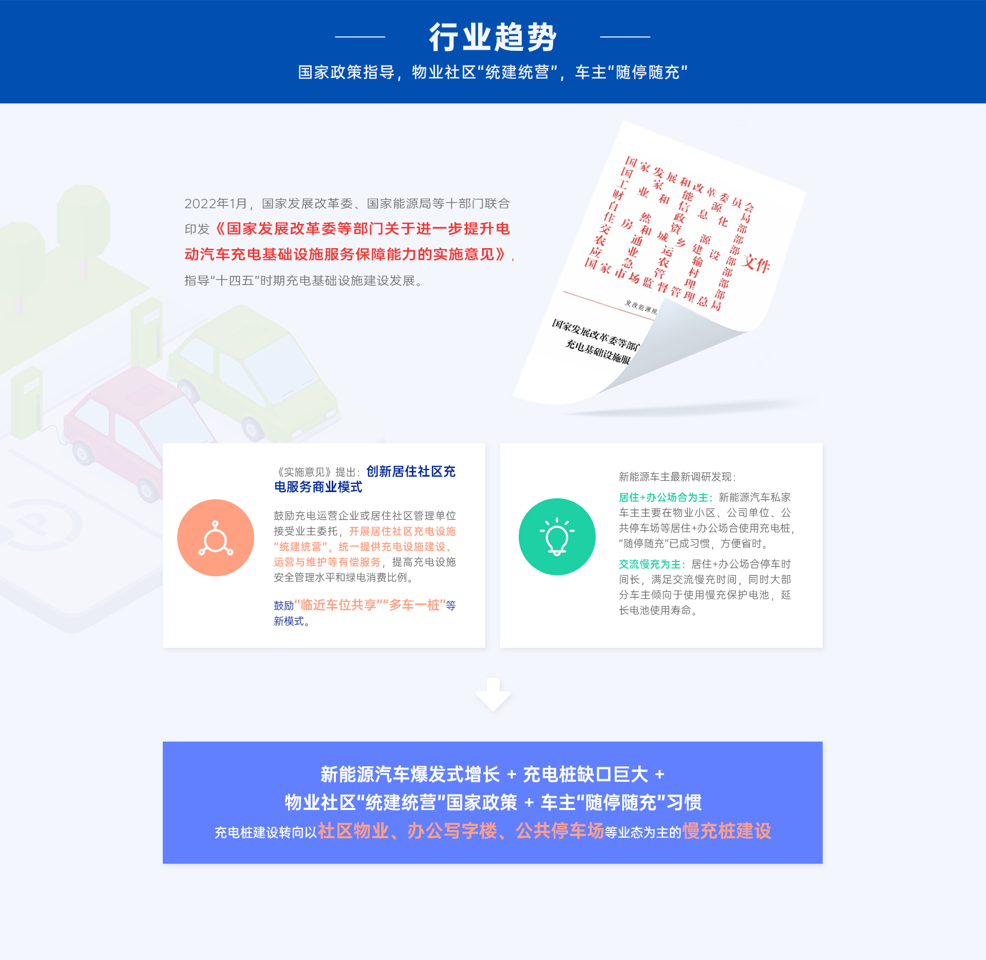 新能源前景光明耀萊充推出社區停車場充電樁解決方案-汽車充電樁_充電樁生產_充電樁廠家_深圳耀萊充新能源科技有限公司