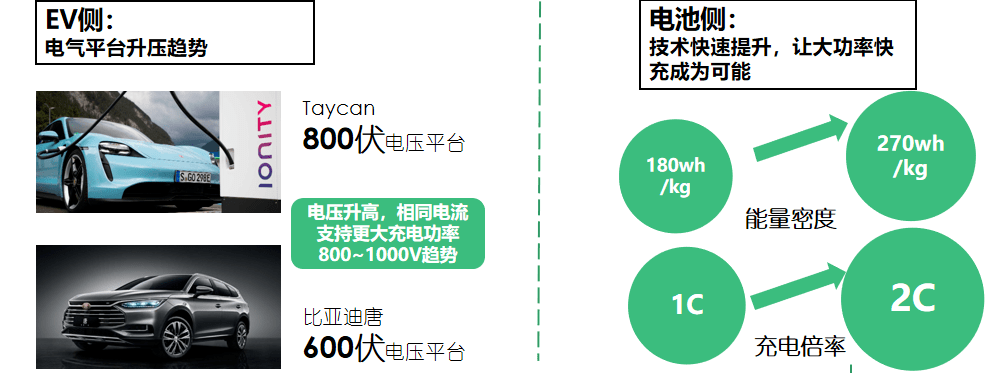 直流快充充電樁解決方案技術(shù)發(fā)展趨勢(shì)-汽車充電樁_充電樁生產(chǎn)_充電樁廠家_深圳耀萊充新能源科技有限公司