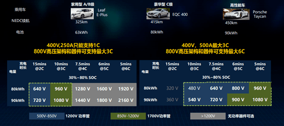 直流快充充電樁解決方案技術(shù)發(fā)展趨勢(shì)-汽車充電樁_充電樁生產(chǎn)_充電樁廠家_深圳耀萊充新能源科技有限公司