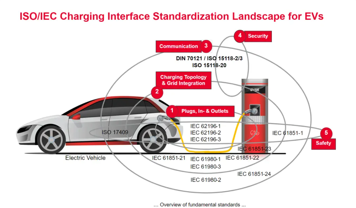 歐、美電動(dòng)汽車充電標(biāo)準(zhǔn)CCS詳解-汽車充電樁_充電樁生產(chǎn)_充電樁廠家_深圳耀萊充新能源科技有限公司
