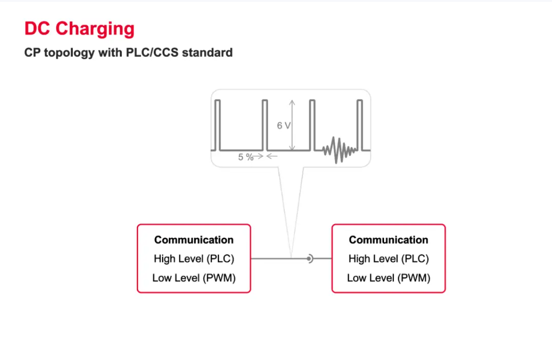 歐、美電動(dòng)汽車充電標(biāo)準(zhǔn)CCS詳解-汽車充電樁_充電樁生產(chǎn)_充電樁廠家_深圳耀萊充新能源科技有限公司