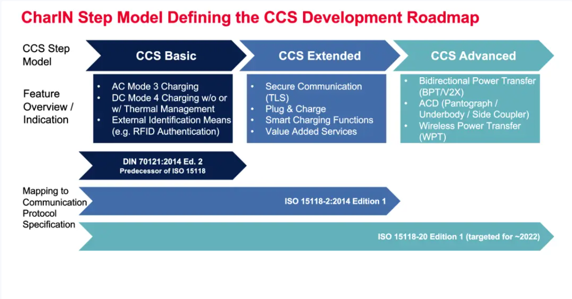 歐、美電動(dòng)汽車充電標(biāo)準(zhǔn)CCS詳解-汽車充電樁_充電樁生產(chǎn)_充電樁廠家_深圳耀萊充新能源科技有限公司