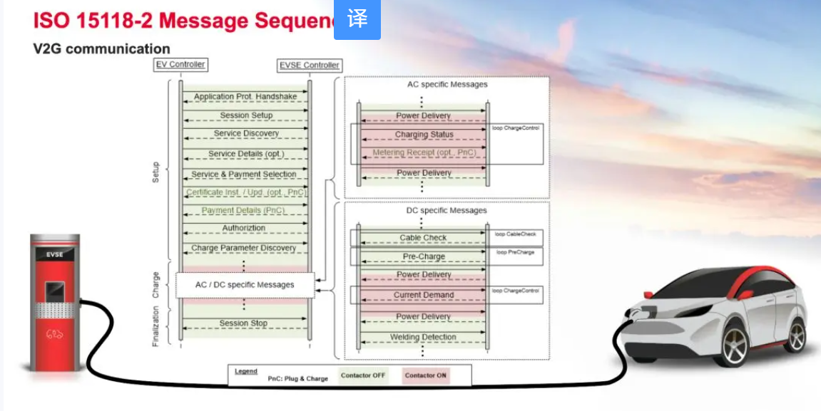 歐、美電動(dòng)汽車充電標(biāo)準(zhǔn)CCS詳解-汽車充電樁_充電樁生產(chǎn)_充電樁廠家_深圳耀萊充新能源科技有限公司
