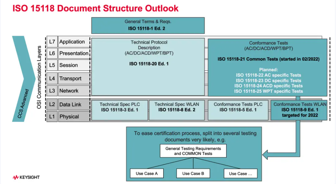 歐、美電動(dòng)汽車充電標(biāo)準(zhǔn)CCS詳解-汽車充電樁_充電樁生產(chǎn)_充電樁廠家_深圳耀萊充新能源科技有限公司