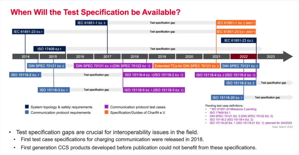 歐、美電動(dòng)汽車充電標(biāo)準(zhǔn)CCS詳解-汽車充電樁_充電樁生產(chǎn)_充電樁廠家_深圳耀萊充新能源科技有限公司